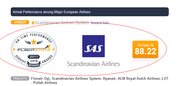 SAS maailma täpseimate seas