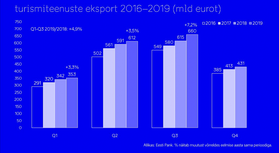 Turismieksport. EASi esitlus.