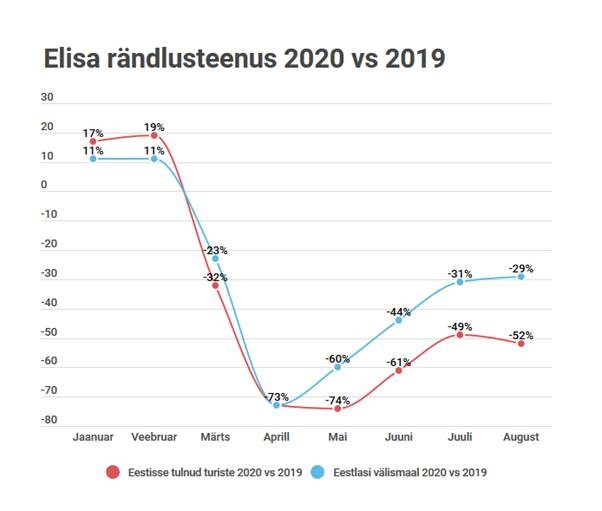 Rändlus.