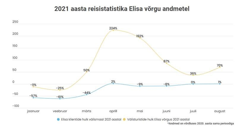 Elisa rändluse uuring.